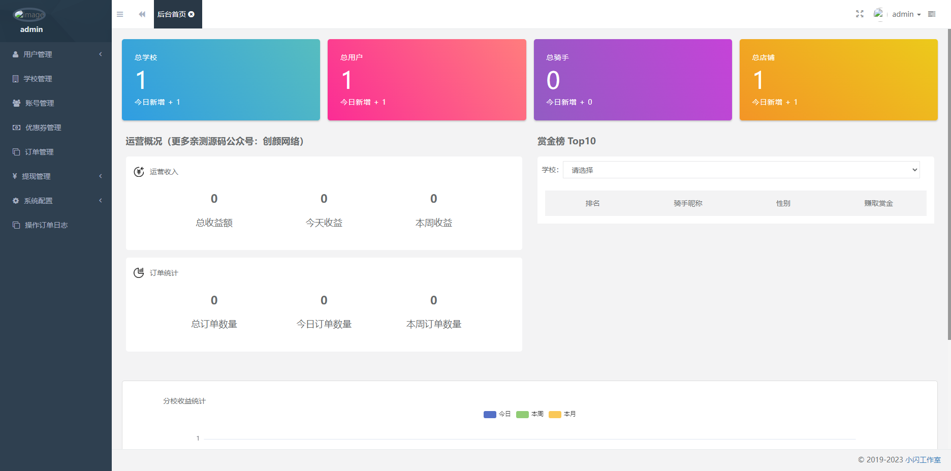 2024最新独立版校园跑腿校园社区小程序源码修复版